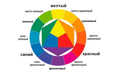 Трудности при сочетании подводных рифов искусства: смешивание двух лидеров - масляных и акриловых красок