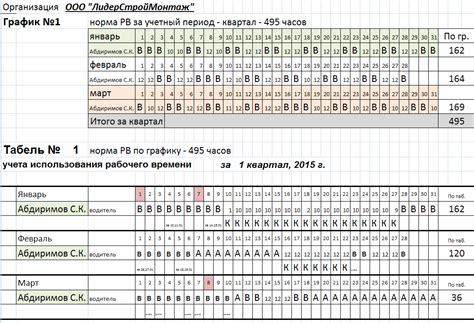 Трудоустройство инвалидов на сменный график