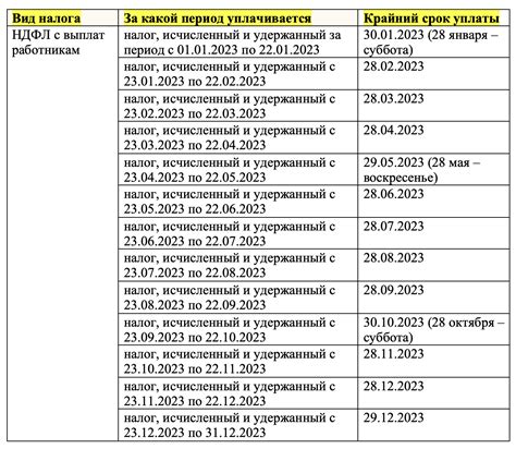 Уведомления и сроки получения товаров: информирование и соблюдение временных рамок