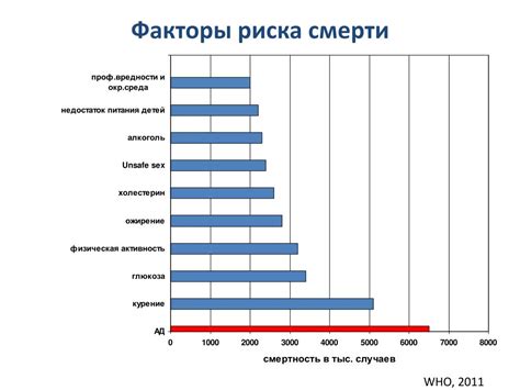 Увеличение вероятности замерзания