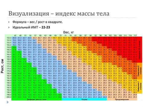 Увеличение массы тела