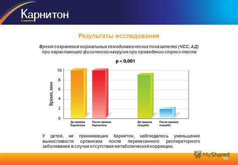 Увеличение силовых показателей при приёме L-карнитина