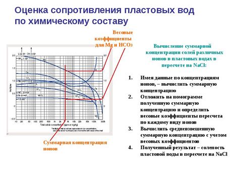 Увеличение сопротивления химическому воздействию