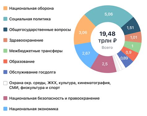 Увеличение энергозатрат при функционировании системы: как это влияет на экономику и экологию