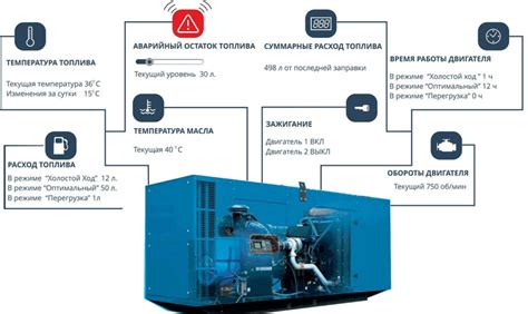 Увеличение эффективности двигателя и сокращение расхода топлива