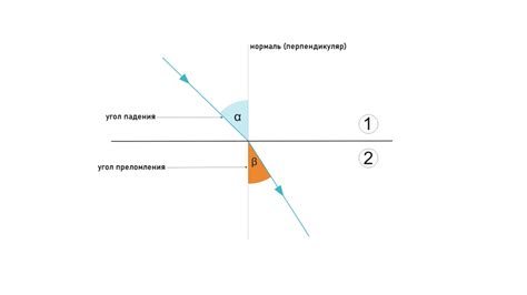 Угол падения и преломления: основы