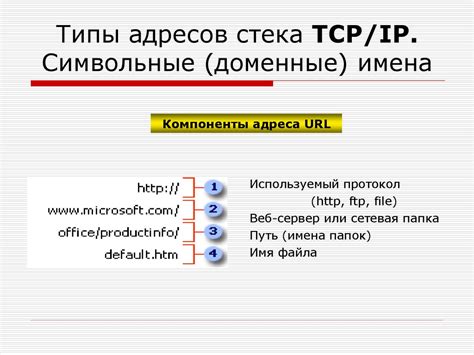 Удобные и запоминающиеся адреса в сети: доменные имена