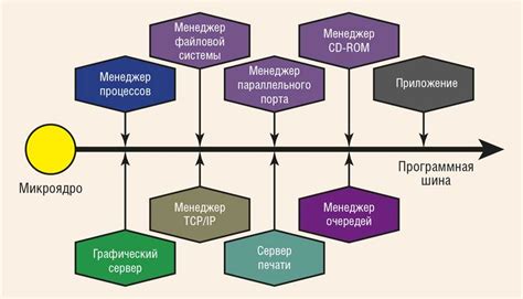 Удобство и экономия времени: как функционирует инновационная карта "Лента"