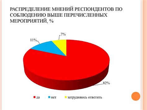 Удовлетворенность пациентов