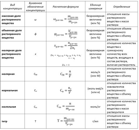 Улучшение структуры и устойчивости пузырей с помощью вещества Х