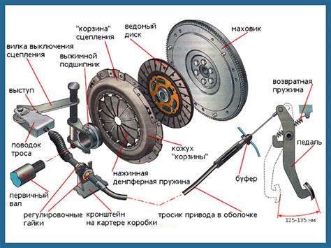 Улучшение сцепления с дорогой