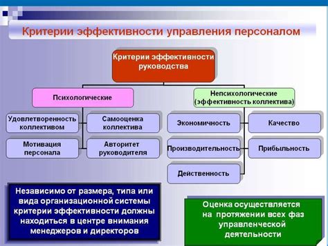 Улучшение эффективности системы