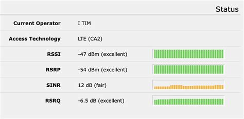 Улучшение SINR на MikroTik