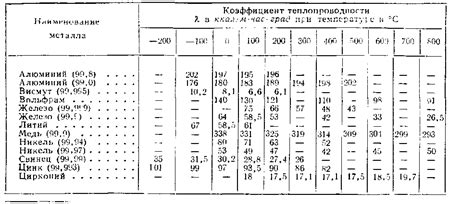 Улучшенная теплопроводимость