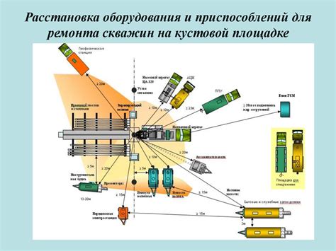 Умелая расстановка оборудования