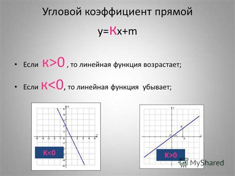 Умножение функции на коэффициент: основные принципы и результаты