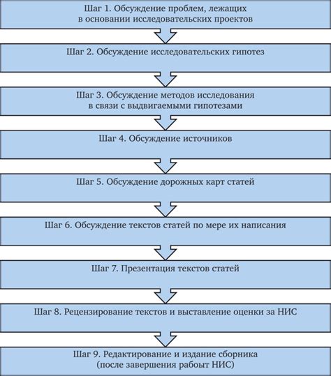 Универсальное обследование системы: последовательность действий