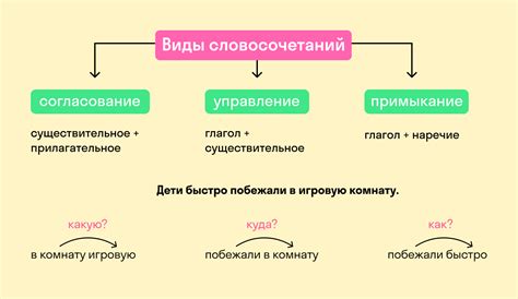 Уникальное значение словосочетания