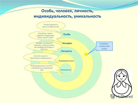 Уникальность и индивидуальность: особенности человеческого существования