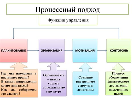 Уникальность подхода к проблемам