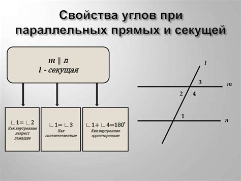 Уникальные свойства прямых