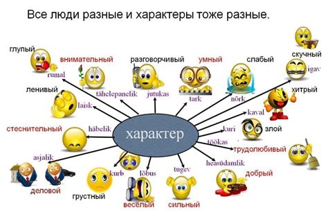 Уникальные черты вашего характера и личности