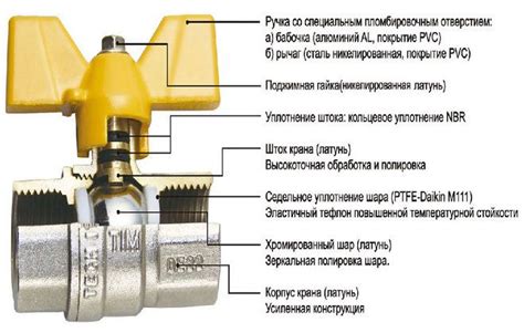 Уплотнительные кольца в шаровом кране