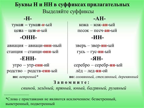 Употребление суффикса "ее" в прилагательных и наречиях