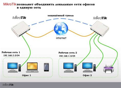 Управление игровыми настройками при подключении к сети