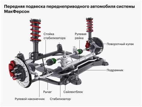 Управление и настройка подвески автомобиля: необходимость и возможности