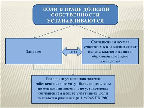 Управление и учет в долевой собственности: необходимые аспекты