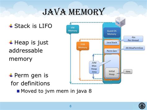 Управление памятью в JVM