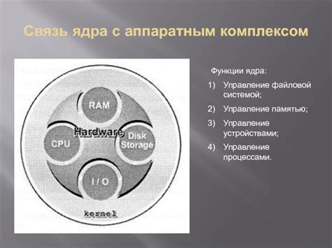 Управление памятью и файловой системой