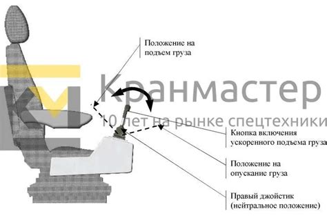 Управление подъемом и опусканием груза