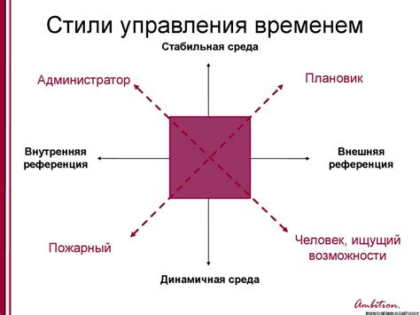 Управление приоритетами: как определить основное