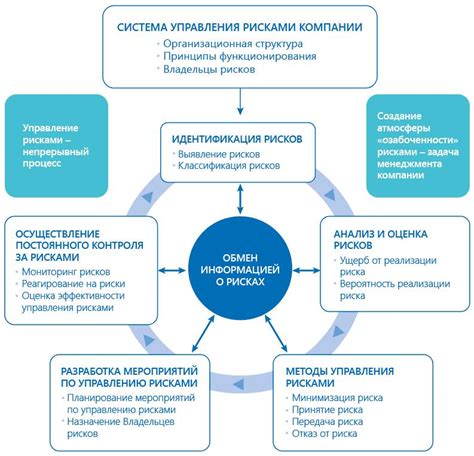 Управление рисками и преодоление трудностей при начале работы