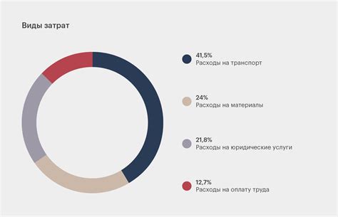 Управление ставками и бюджетом: оптимальные стратегии