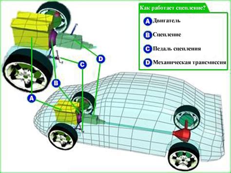 Управляемость и сцепление с дорогой