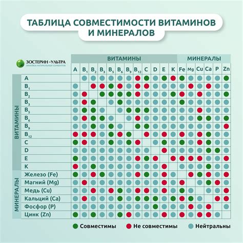 Управляйте насыщенностью минералов