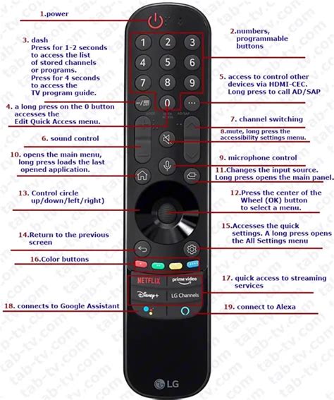 Управляйте своим телевизором LG Magic Remote с мобильного устройства