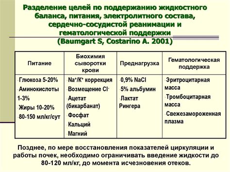 Уравновешивание жидкостного баланса