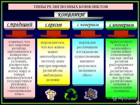 Урегулирование конфликтов на основе религиозных принципов