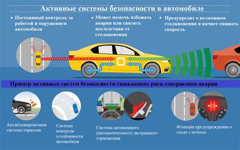 Уровень безопасности автомобиля