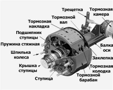 Условия эксплуатации подъемной оси полуприцепа: важные аспекты