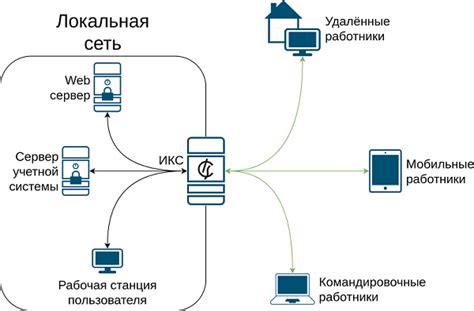 Установка Виртуальной Частной Сети (ВПН) на устройство