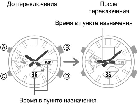 Установка автоматической перестройки времени при перемещении в другой часовой пояс