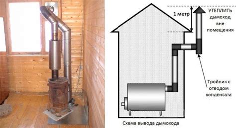 Установка буржуйки в деревянном доме