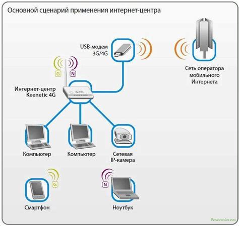 Установка драйверов для подключения вай-фай модема к ноутбуку через USB