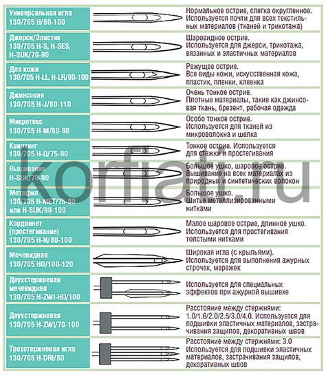 Установка игл и нитей