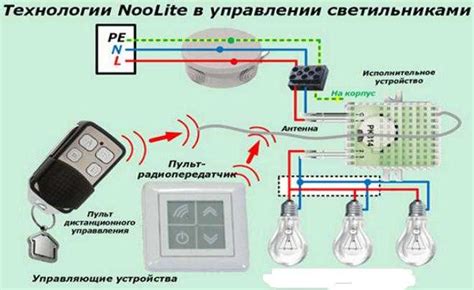 Установка и включение пульта: важные шаги